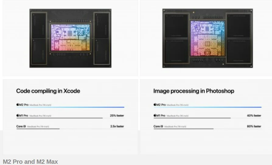 2023 MacBook Pro, Mac mini